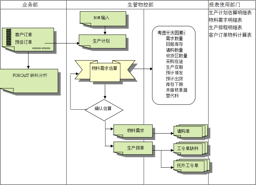 安博电子官方网站_安博(中国)
的三大维度管理
