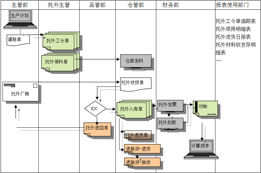 安博电子官方网站_安博(中国)
给企业内部控制带来哪些影响及风险?