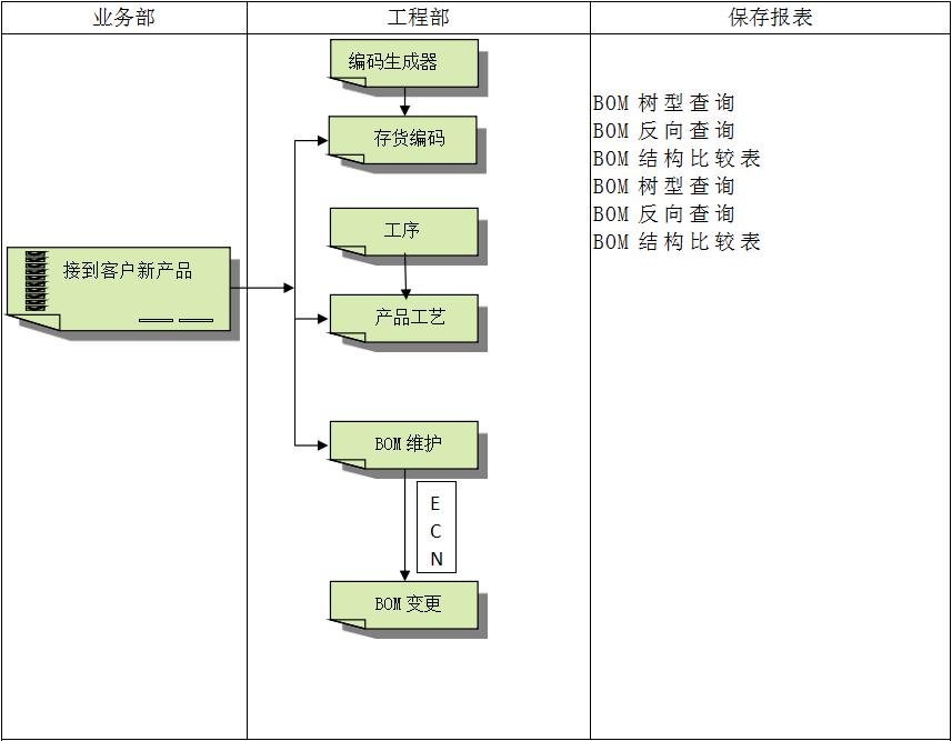 安博电子官方网站_安博(中国)
具有哪些特点?