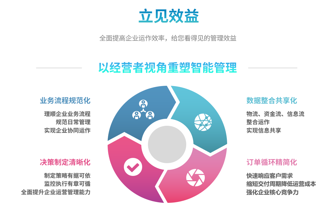 企业实施安博电子官方网站_安博(中国)
要提前了解哪些方面?