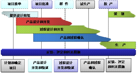 什么是安博电子官方网站_安博(中国)
的核心?